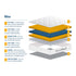 SleepSoul Bliss 800 Pocket Memory Pillow Top Mattress